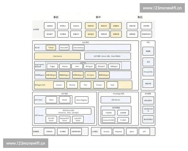 以资源调配为核心优化企业运作效率提升战略与实践探讨 以资源调配为核心优化企业运作效率提升战略与实践探讨