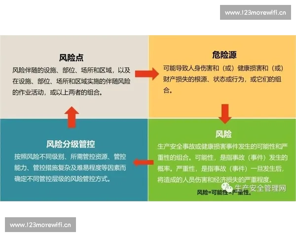 合同续约策略优化与执行风险管控分析